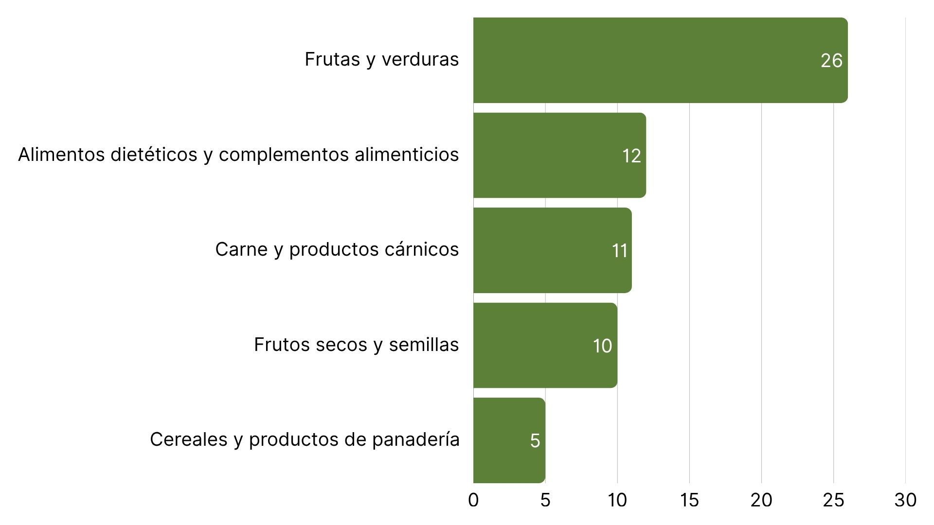 Las 5 principales categorías de productos con más alertas RASFF (8).jpg